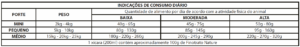 Finotrato Nature Cães Adultos de Raças Pequenas e Médias 1kg