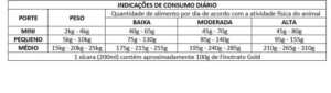 Finotrato Gold Cães Adultos de Raças Mini e Pequenas 1kg
