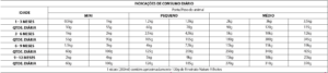 Finotrato Nature Cães Filhotes de Raças Pequenas e Médias 1kg